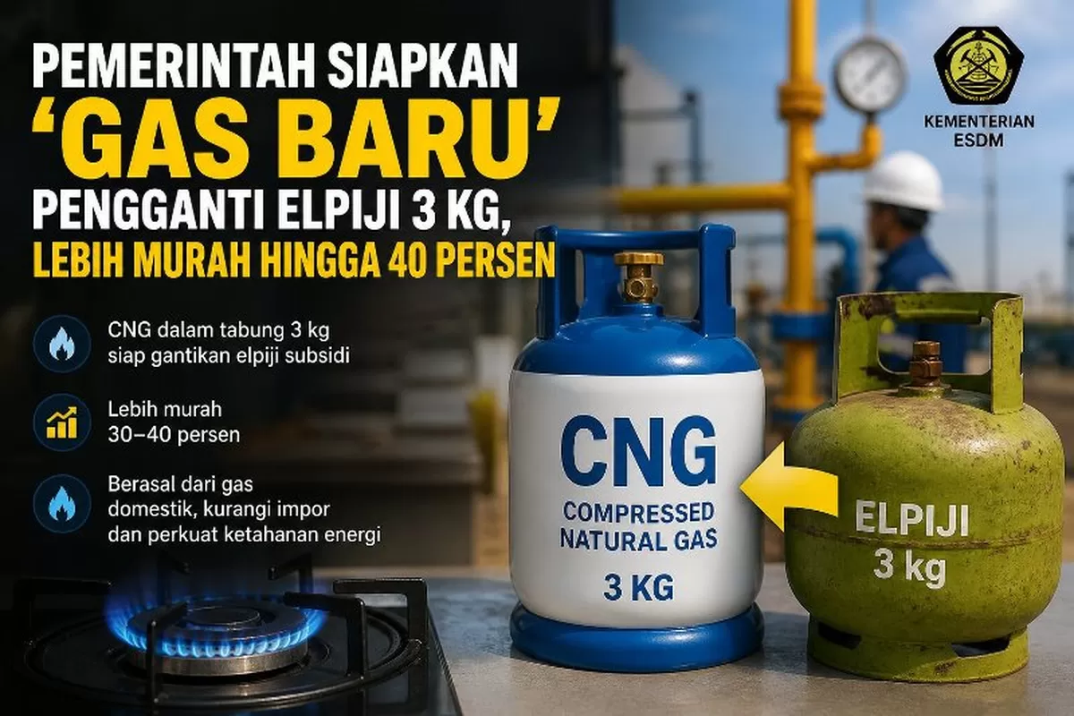 Pemerintah Siapkan “Gas Baru” Pengganti Elpiji 3 Kg, Lebih Murah hingga 40 Persen