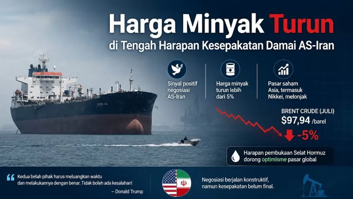 Harga Minyak Turun di Tengah Harapan Kesepakatan Damai AS-Iran