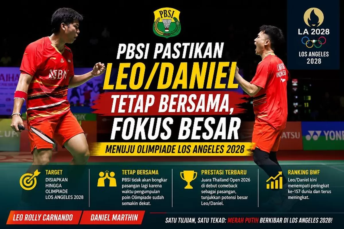 PBSI Pastikan Leo/Daniel Tetap Bersama, Fokus Besar Menuju Olimpiade Los Angeles 2028