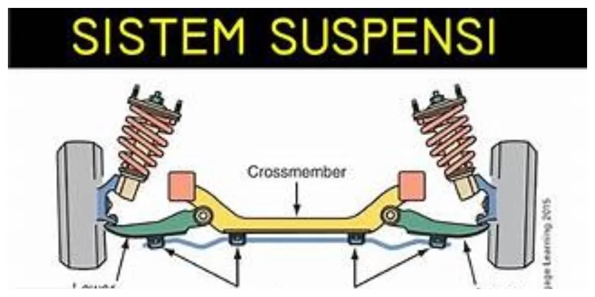sisrem suspensi mobil. (Realitasonline.id/Dok)