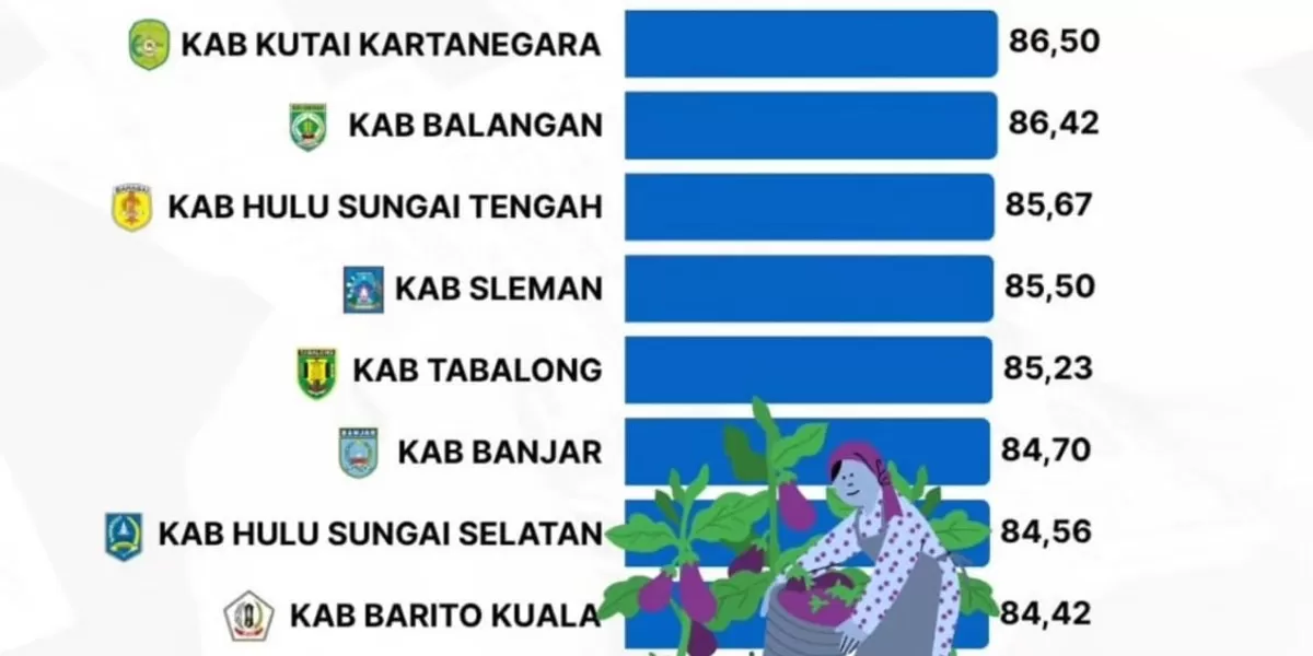 Info Grafis 10 Kabupaten dengan Ketahanan Pangan terbaik di Indonesia.