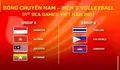 Hasil Drawing Bola Voli Putra dan Putri di SEA Games Vietnam