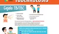Mengapa TBC Harus Di Eliminasi? Lakukan Langkah Ini Untuk Terapi Pencegahan TBC