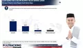 Hasil Survei Poltracking Indonesia, Safaruddin Unggul di Abdya tak Tertandingi dengan Bakal Calon Bupati Lainnya