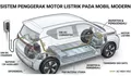 Cara Kerja Motor Listrik pada Mobil Modern dan Mengapa Teknologi Ini Lebih Efisien Dibanding Mesin Konvensional