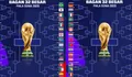 Babak 32 Besar Piala Dunia 2026: Tiga Tim dengan Ranking FIFA Terendah Siap Ciptakan Kejutan