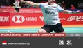 Hasil Kumamoto Masters Japan 2023, Jonatan Christie Menang Mudah, Chico Tersingkir, Rehan/Lisa Juga Tersingkir