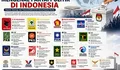Mengenal Partai Politik di Indonesia: Sejarah, Ideologi, hingga Tokoh yang Memimpinnya