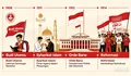 Bukan Budi Utomo? Ini Sejarah Panjang Lahirnya Partai Politik Pertama di Indonesia Hingga Era Reformasi