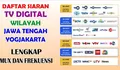 Ini Daftar Frekuensi TV Digital Kabupaten Mimika hingga Dua Sisi Gelap Oppo A57