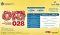 Kupon Tetap Hingga 5,65 Persen! bank bjb Ajak Nasabah Berinvestasi di ORI028