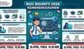 Bug Bounty 2026 Kemendikdasmen Dibuka, Pendaftaran Hingga 30 April Pukul 18.00 WIB