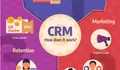 5 Langkah Mudah untuk Implementasi CRM yang Efektif