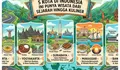 Anti-Bosan! 5 Kota di Indonesia Ini Punya Wisata dari Sejarah hingga Kuliner