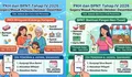 PKH dan BPNT Tahap IV 2026 Segera Masuk Periode Oktober-Desember, Cek Jadwal dan Cara Cek Penerima