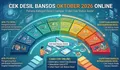 Cek Desil Bansos Oktober 2026 Online, Pahami Kategori Desil 1 sampai 10