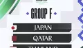 Drawing Piala Asia 2027: Indonesia Satu Grup Dengan Jepang, Qatar, dan Thailand