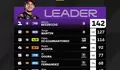 MotoGP 2026: Marco Bezzecchi Pimpin Klasemen  Setelah GP Catalunya Yang Dimenangi Fabio Di Giannantonio