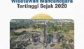 Sektor Pariwisata Indonesia Bergeliat Tumbuh, Netizen Soroti Lemahnya Rupiah   
