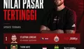 Stjepan Loncar Asal Bosnia-Herzegovina yang Perkuat Persija Jakarta Jadi Pemain Termahal di Super League
