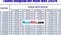 Alhamdulillah! Cicilan Ringan, Tabel KUR BRI Rp 70 Juta Angsuran Berapa? Inilah Bocorannya Lengkap Cara dan Syarat Pengajuannya