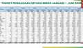 Tertinggi Sepanjang Sejarah, Cadangan Beras Pemerintah Kini Sentuh 5,37 juta Ton