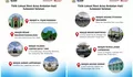 Sambut Mudik Lebaran 2026, Pemprov Sulsel Siapkan Rest Area 'Andalan Hati' di Jalur Strategis
