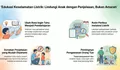 PLN Batam: Ajarkan Anak Bahaya Listrik dengan Edukasi, Bukan Marah