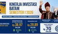 ​Realisasi Investasi Batam Semester I 2026 Tembus Rp38,97 Triliun, Tenaga Kerja Melonjak 32 Persen