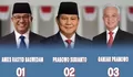 Hasil Quick Count: Suara Prabowo Gibran Unggul di atas 50 Persen