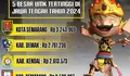 UMK Naik 4,2 Persen, Dewan Buruh Kendal Nilai Belum Layak