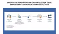 Sudah Dibuka! Cara Pendaftaran PPDB SMP Kota Semarang 2024, Lengkap dengan Syarat dan Proses Seleksinya