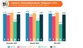 Data Terbaru BPS! Pengangguran Jabar Turun Tipis, Tapi Setengah Pengangguran Justru Naik