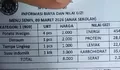 Tabel gizi MBG Ramadan disorot, cara penulisan disebut bikin salah paham