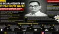 Juru Bicara Otorita IKN Troy Pantouw Wafat, Simak Kronologi Penemuan Jenazah dan Keterangan Resmi Kepolisian