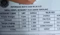 Info Nilai Gizi di Menu MBG Ramadan jadi Sorotan Lagi, Cara Penulisan dari SPPG Disebut Bisa Sebabkan Misinterpretasi