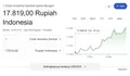 Prediksi Nilai Tukar Rupiah Pekan Depan