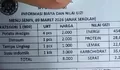 Viral Kritik Menu MBG Ramadan, Tabel Gizi Dinilai Bikin Salah Paham