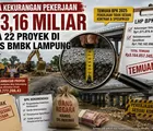 BPK Temukan Rp3,16 Miliar pada 22 Proyek di Dinas BMBK Lampung