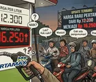 Analisis kebijakan energi, risiko fiskal subsidi, dan rekomendasi reformasi tata kelola BUMN.