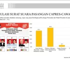 Prabowo - Gibran Mendominasi Unggul 49,8 Persen! Survei LSI Ungkap Elektabilitas Tinggi di Sumbar