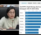 Pajak PPN 12% RI Jadi Terbesar Kedua di ASEAN, Netizen : Siap Kencangkan Ikat Pinggang