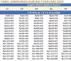 Tabel KUR BRI 2026 Pinjaman Rp 10 Juta, Segini Angsuran per Bulan