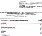 Rp337 Triliun APBN 2026 untuk Pertahanan, Ujian Nyata Kemandirian Industri Nasional