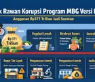 Rp171 Triliun Dipertaruhkan, KPK Bongkar 8 Potensi Korupsi Program MBG