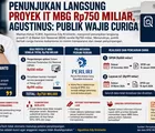 PL Proyek IT MBG Rp750 Miliar, Agustinus: Publik Wajib Curiga