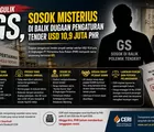 Mengulik GS, Sosok Misterius di Balik Dugaan Pengaturan Tender USD 10,9 Juta di PHR