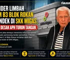 Tender Limbah TTM B3 Blok Rokan Mandek di SKK Migas, CERI Desak APH Turun Tangan
