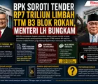 BPK Soroti Tender Rp7 Triliun Limbah TTM B3 Blok Rokan, Menteri LH Bungkam