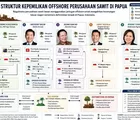 Keluarga Fangiono dan Jejak Offshore di Rimba Papua